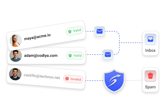 Boost deliverability, avoid spam filters