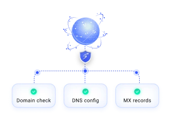 Server & domain health